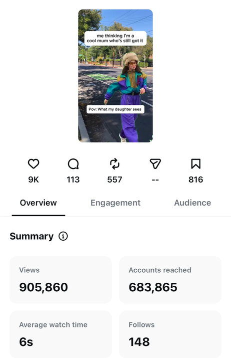 Instagram insights for the cool mum meme: 905,860 views, 683,865 accounts reached, 9,000 likes